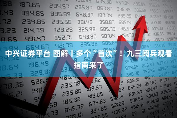 中兴证券平台 图解丨多个“首次”！九三阅兵观看指南来了